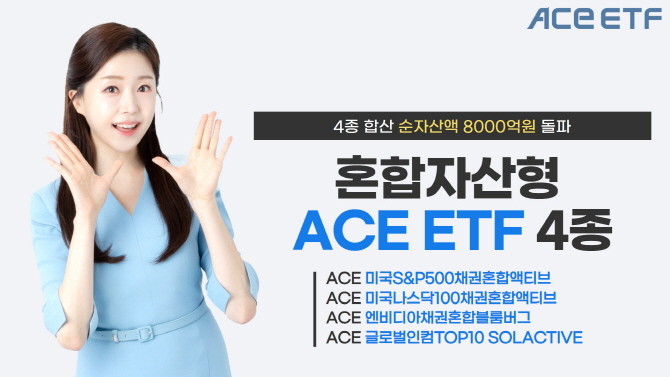 한국투자신탁운용은 ACE 상장지수펀드(ETF) 중 혼합자산형으로 분류되는 4종의 합산 순자산액이 8000억원을 돌파했다고 14일 밝혔다. ⓒ 한국투자신탁운용