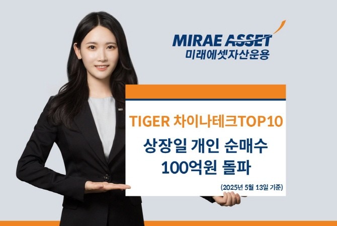 미래에셋자산운용의 'TIGER 차이나테크TOP10 ETF(0047A0)'가 상장일 개인 순매수 100억원을 돌파했다. ⓒ 미래에셋자산운용