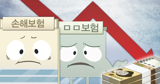 금리하락에 보험사들 재무건전성이 전반적으로 떨어졌다. ⓒ 연합뉴스