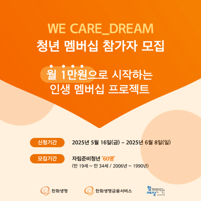 한화생명은 (사)함께만드는세상(사회연대은행)과 함께 전국의 자립준비청년을 대상으로 'WE CARE_DREAM' 청년 멤버십 2기 참가자를 모집한다고 16일 밝혔다. ⓒ 한화생명