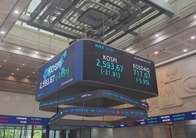 코스피가 외국인과 기관의 매도세에 2590선까지 밀렸다. = 박진우 기자