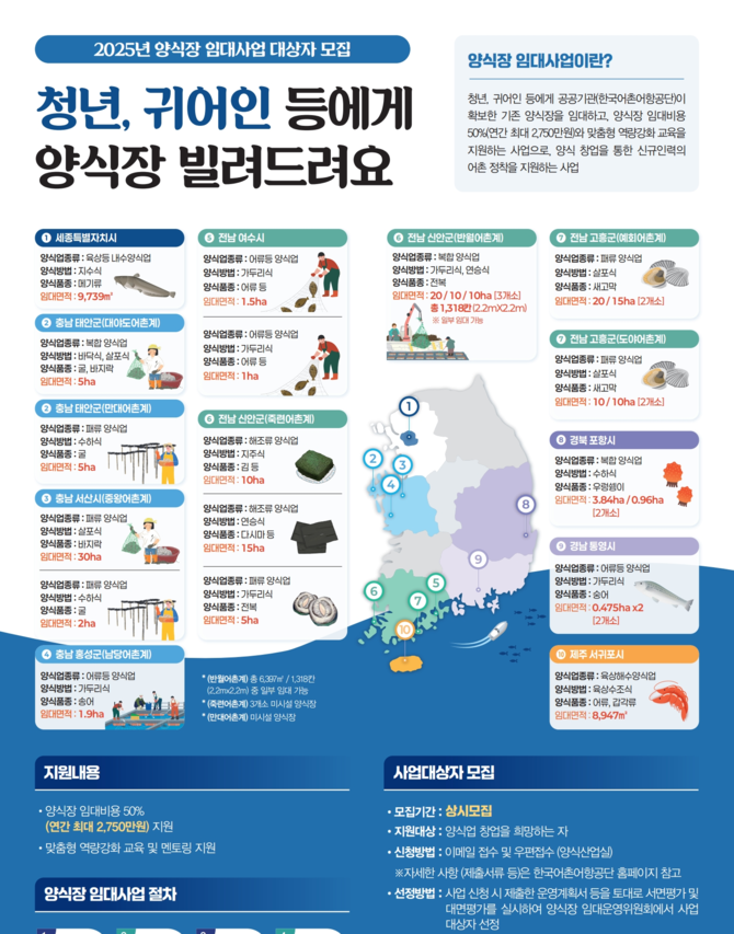 2025년 양식장 임대사업 모집 포스터. ⓒ 한국어촌어항공단