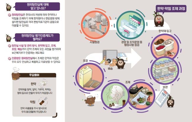 원외탕전실 평가인증제도 관련 이미지. ⓒ 한국한의약진흥원