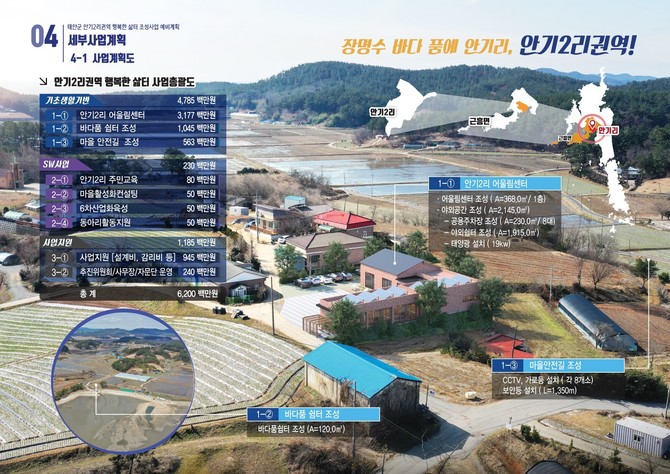 안기2리권역 조감도. ⓒ 충남도