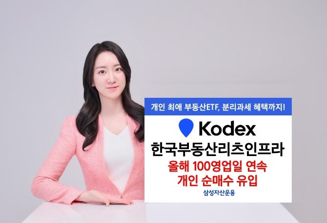 삼성자산운용은 국내 상장된 'KODEX 한국부동산리츠인프라 ETF'가 올해 들어 단 하루도 빠짐없이 100영업일 연속 개인 순매수를 달성했다고 4일 밝혔다. ⓒ 삼성자산운용