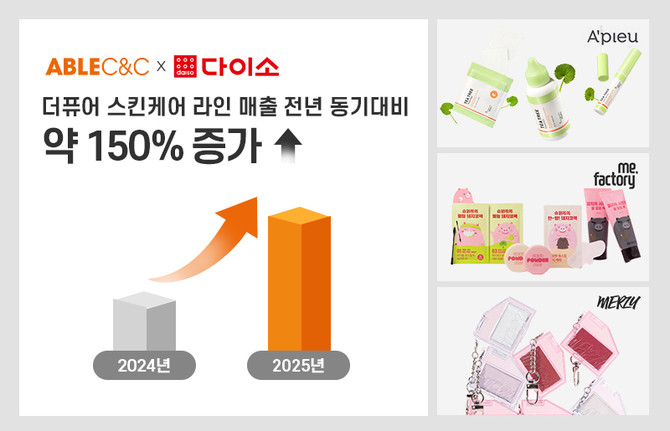 ⓒ 에이블씨엔씨
