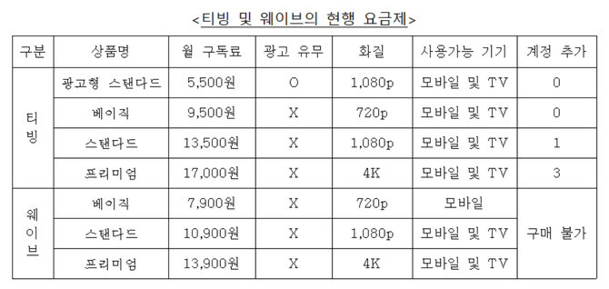 ⓒ 공정거래위원회
