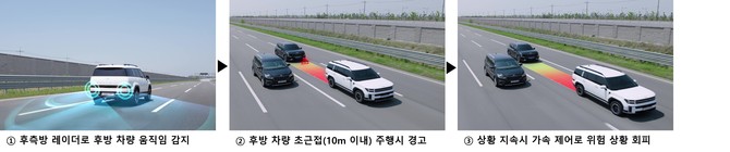 현대모비스의 후방 안전 제어 기술 작동 과정. ⓒ 현대모비스