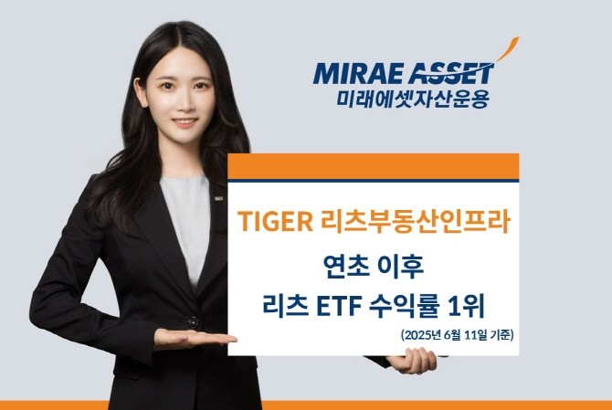 미래에셋자산운용의 'TIGER 리츠부동산인프라 ETF(329200)'가 연초 이후 국내 리츠 투자 ETF 중 수익률 1위를 기록했다. ⓒ 미래에셋자산운용
