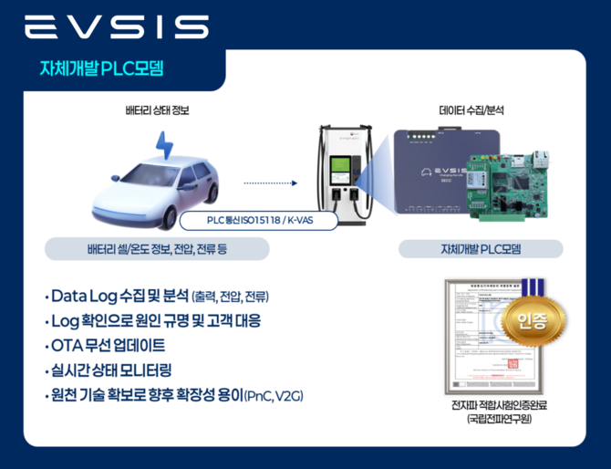 자체 개발한 PLC모뎀 설명. ⓒ 롯데이노베이트