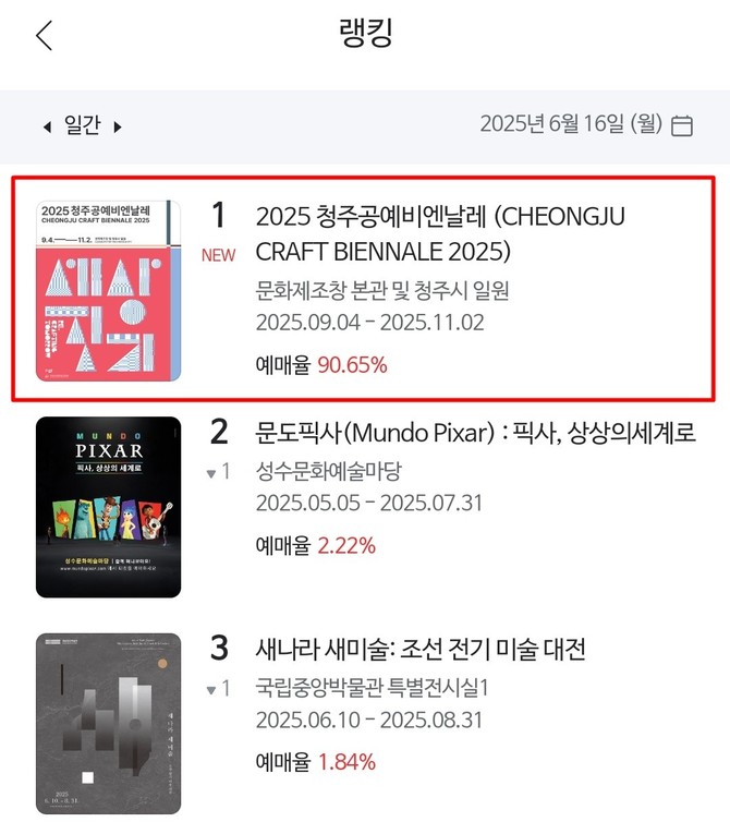 청주공예비엔날레 입장권 예매 1차 할인, 12시간 만에 매진. ⓒ 청주시