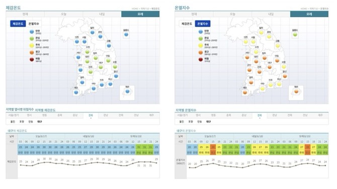 케이웨더 예보센터 체감온도·온열지수 실황 및 예보 이미지. ⓒ 케이웨더