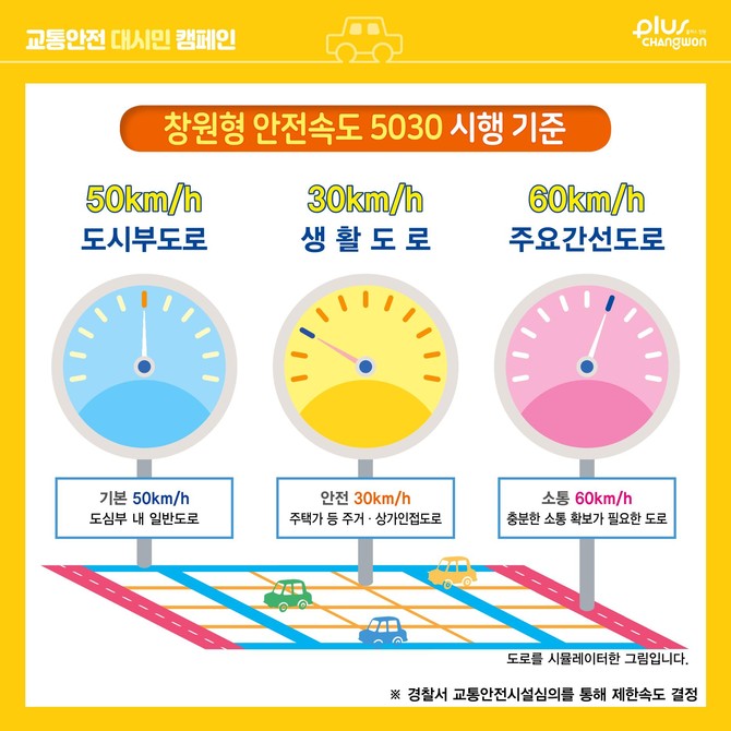 '창원형 안전속도 5030 정책 캠페인' 홍보포스터. ⓒ 창원시