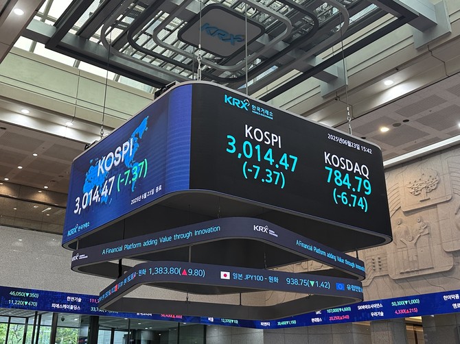 코스피가 하락 마감했다. 미국의 이란 핵시설 공격 소식에 외국인과 기관의 매도세에도 개인이 '사자'에 나서며 가까스로 3010선을 지켜냈다. = 임채린 기자