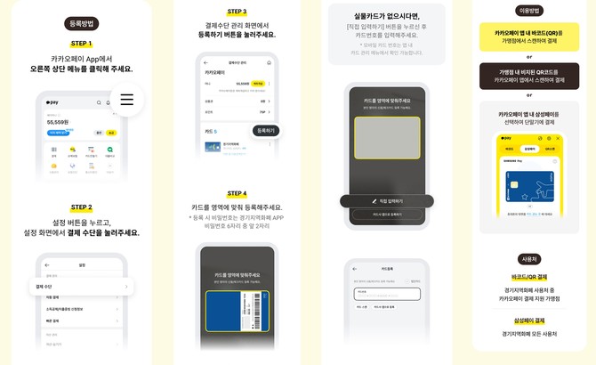 카카오페이를 통한 경기지역화폐 연동방법. ⓒ 경기도