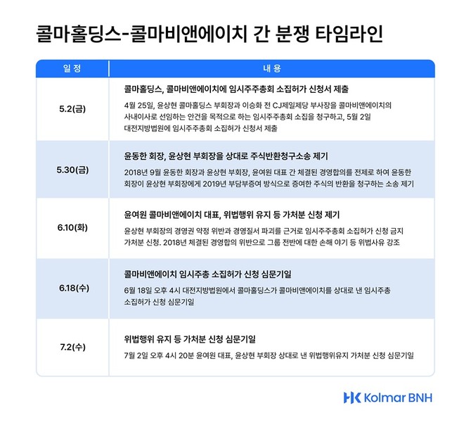 ⓒ 콜마비앤에이치