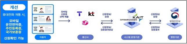 ⓒ 과학기술정보통신부