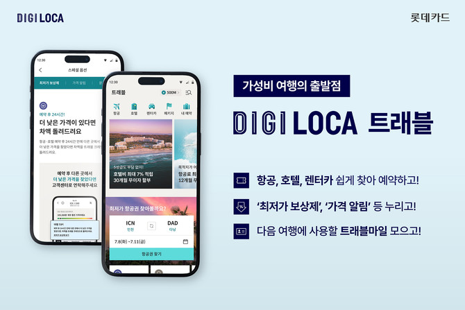 롯데카드는 여행 플랫폼 호퍼의 B2B부문 운영사 HTS와 협업해 디지로카앱에 다양한 편의 서비스를 제공하는 여행 포털 '디지로카 트래블'을 오픈했다고 30일 밝혔다. ⓒ 롯데카드