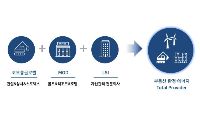 흡수합병 설명도. © 코오롱글로벌