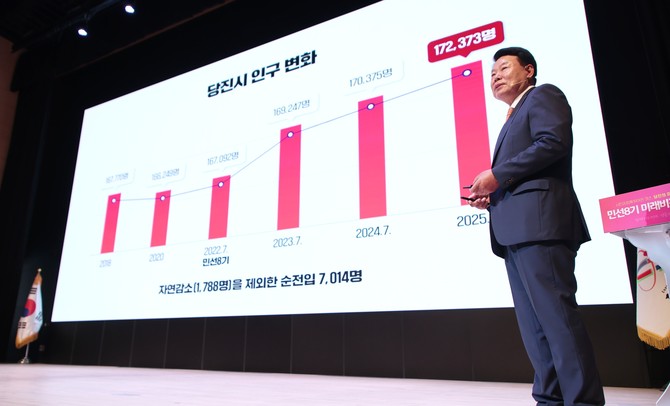오성환 당진시장이 1일 당진시청 대강당에서 '민선 8기 미래비전 공유회'를 발표하고 있다. ⓒ 당진시