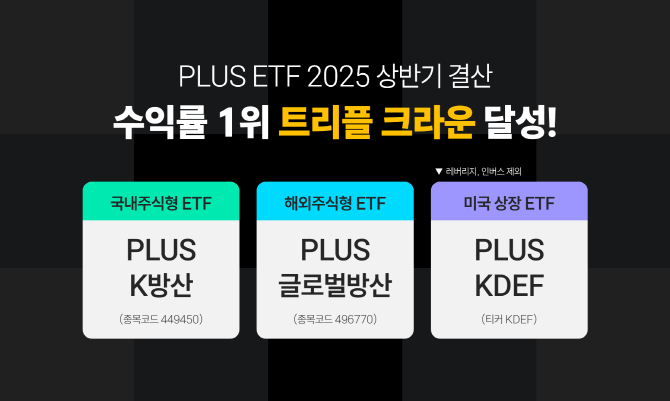 한화자산운용의 PLUS ETF가 상반기 국내·해외주식형 ETF, 미국 상장 ETF 수익률 1위를 모두 석권했다. 이에 힘입어 PLUS ETF의 순자산총액은 약 70% 증가했다. ⓒ 한화자산운용