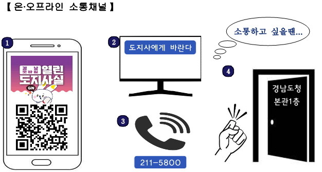 경남도 열린도지사실 3년간 3000여건 민원처리. ⓒ 프라임경제