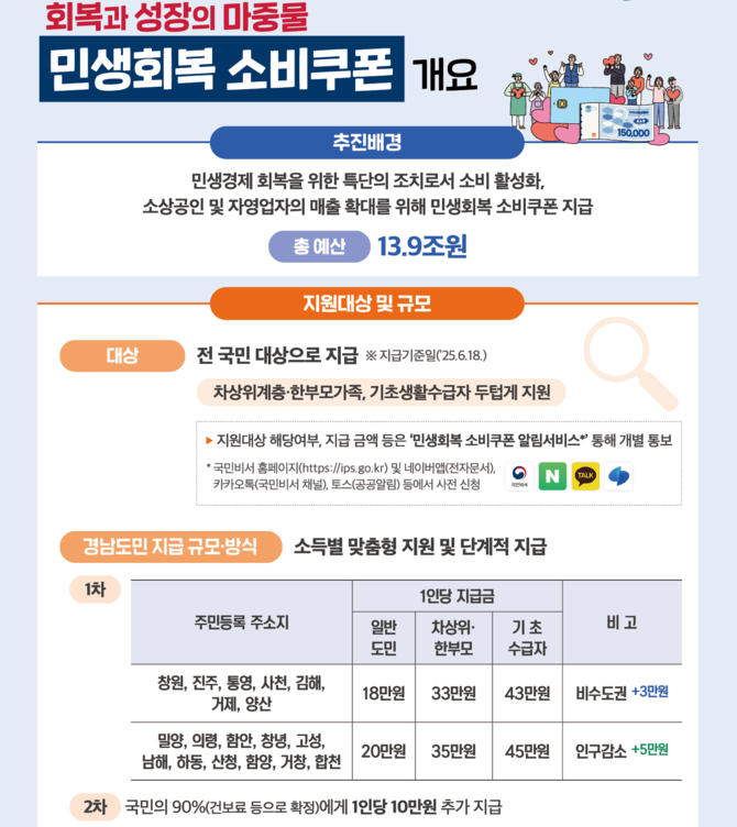 민생회복 소비쿠폰. ⓒ 함양군