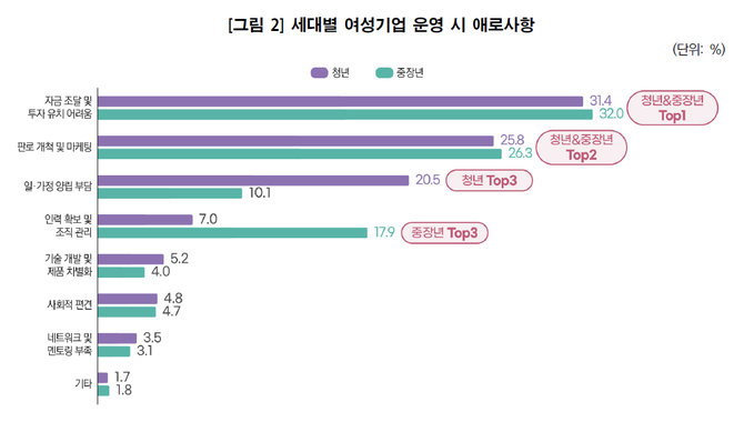 ⓒ 여성기업종합지원센터