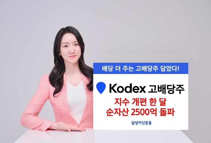 삼성자산운용은 KODEX 고배당주의 순자산이 개편 전 667억원 규모에서 292% 증가해 2617억원을 기록했다고 밝혔다. ⓒ 삼성자산운용
