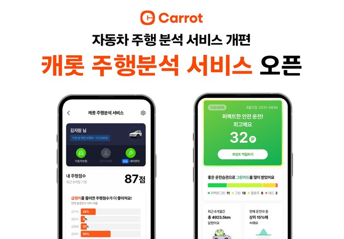 23일 캐롯손해보험은 자동차 주행 분석 서비스 '굿드라이브'를 전면 개편하고, 새로운 이름과 함께 한층 고도화된 안전운전 평가 체계를 선보였다. ⓒ 캐롯손해보험