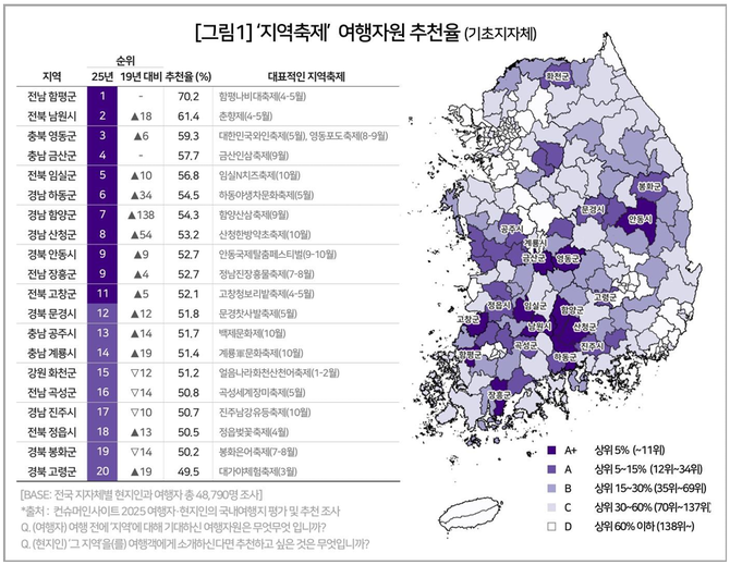 함양산삼축제 전국 지역축제 추천 7위. ⓒ 함양군