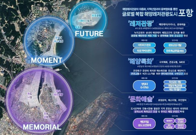 공모 제안설명 대표 이미지. ⓒ 포항시