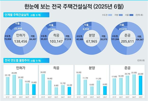 © 국토교통부