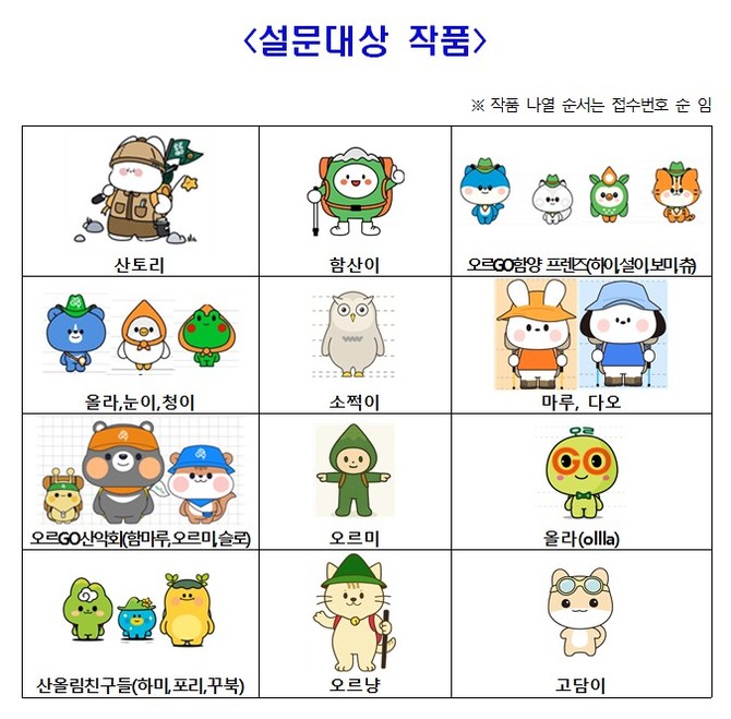 오르GO 함양 캐릭터 공모전 대국민 선호도 설문조사. ⓒ 함양군