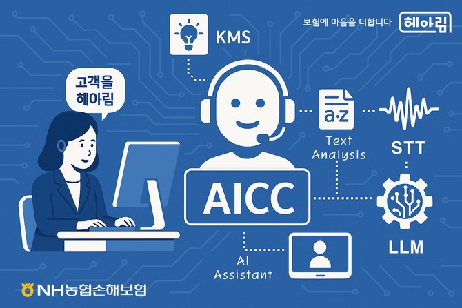 NH농협손해보험은 고객 중심의 상담 서비스를 위한 '인공지능 컨택센터(AICC)' 구축 프로젝트에 착수했다고 1일 밝혔다. ⓒ NH농협손해보험