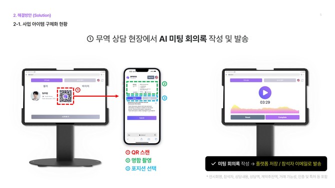 팀제로코드의 '아네스' 구동 원리. ⓒ 팀제로코드