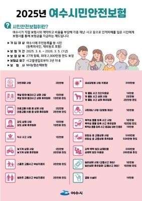 2025 여수시민안전보험 안내도. ⓒ 여수시