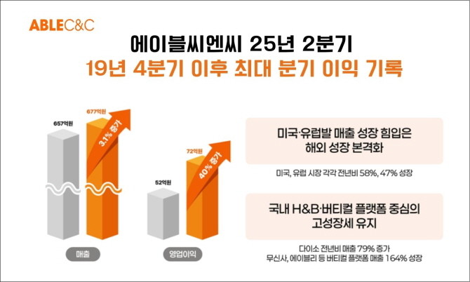 © 에이블씨엔씨