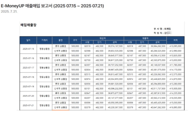 이머니업의 허위 매출매입 보고서 ⓒ 이머니업 홈페이지 갈무리.
