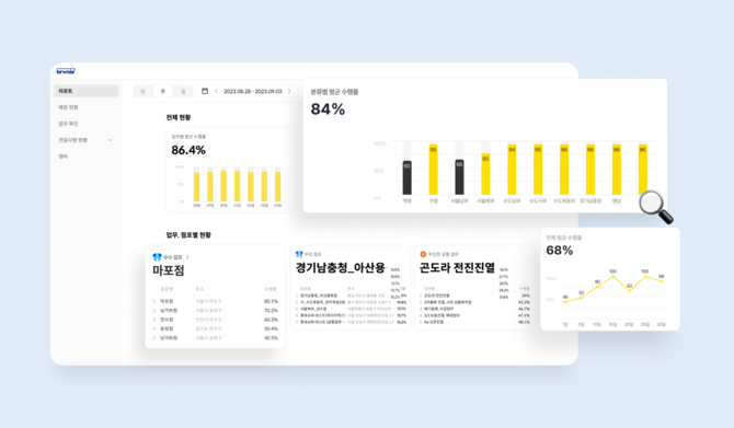 하이어엑스는 자동화를 넘어 장애인·시니어·경력단절여성에게 새로운 일자리 기회를 제공하고 있다. © 하이어엑스