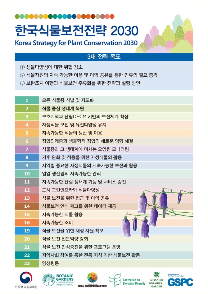 한국식물보전전략2030 인포그래픽 이미지. ⓒ 산림청