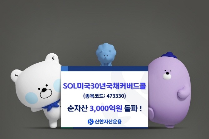 신한자산운용은 'SOL 미국30년국채커버드콜 ETF'가 순자산 3,000억원을 돌파했다고 27일 밝혔다. ⓒ 신한자산운용