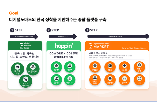 조정현 대표의 최종 목표는 한국을 디지털 노마드의 허브로 만드는 것이다. ⓒ 호퍼스