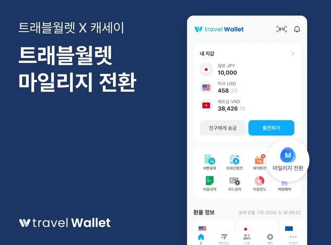트래블월렛은 1일부터 트래블월렛 포인트를 캐세이 아시아 마일즈 마일리지로 전환할 수 있는 서비스를 정식 개시한다. ⓒ 트래블월렛