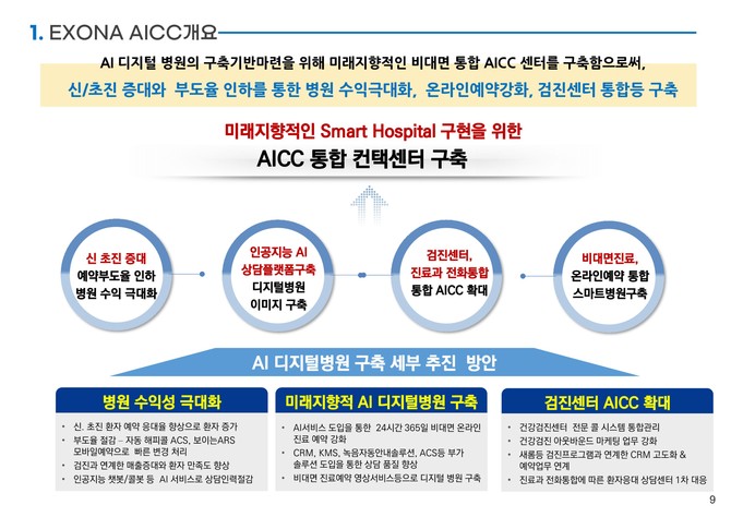 브로드씨엔에스는 의료업계에 최적화된 AICC 서비스를 제공하고 있다. ⓒ 브로드씨엔에스