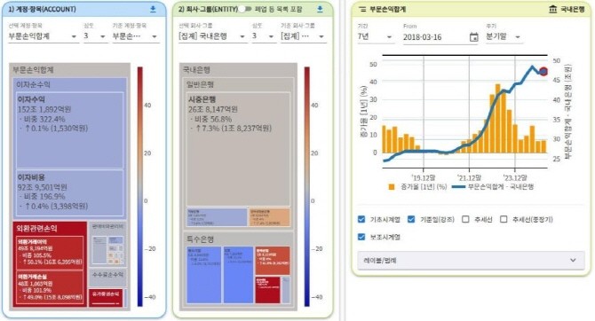 ⓒ 금융감독원