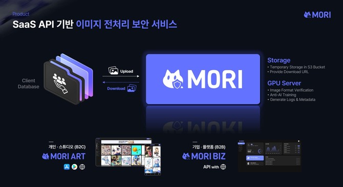 SaaS API 기반 이미지 전처리 보안 서비스 ⓒ 모리