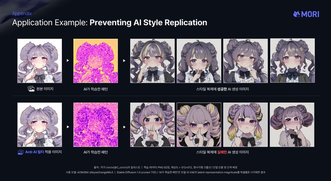 모리 기술이 적용된 사례 ⓒ 모리