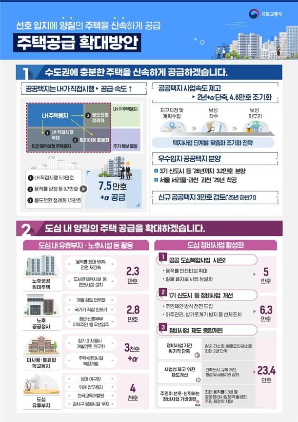 © 국토교통부