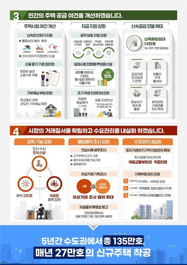 © 국토교통부